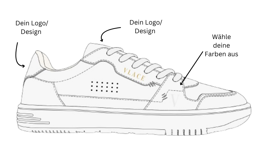 Design möglichkeiten