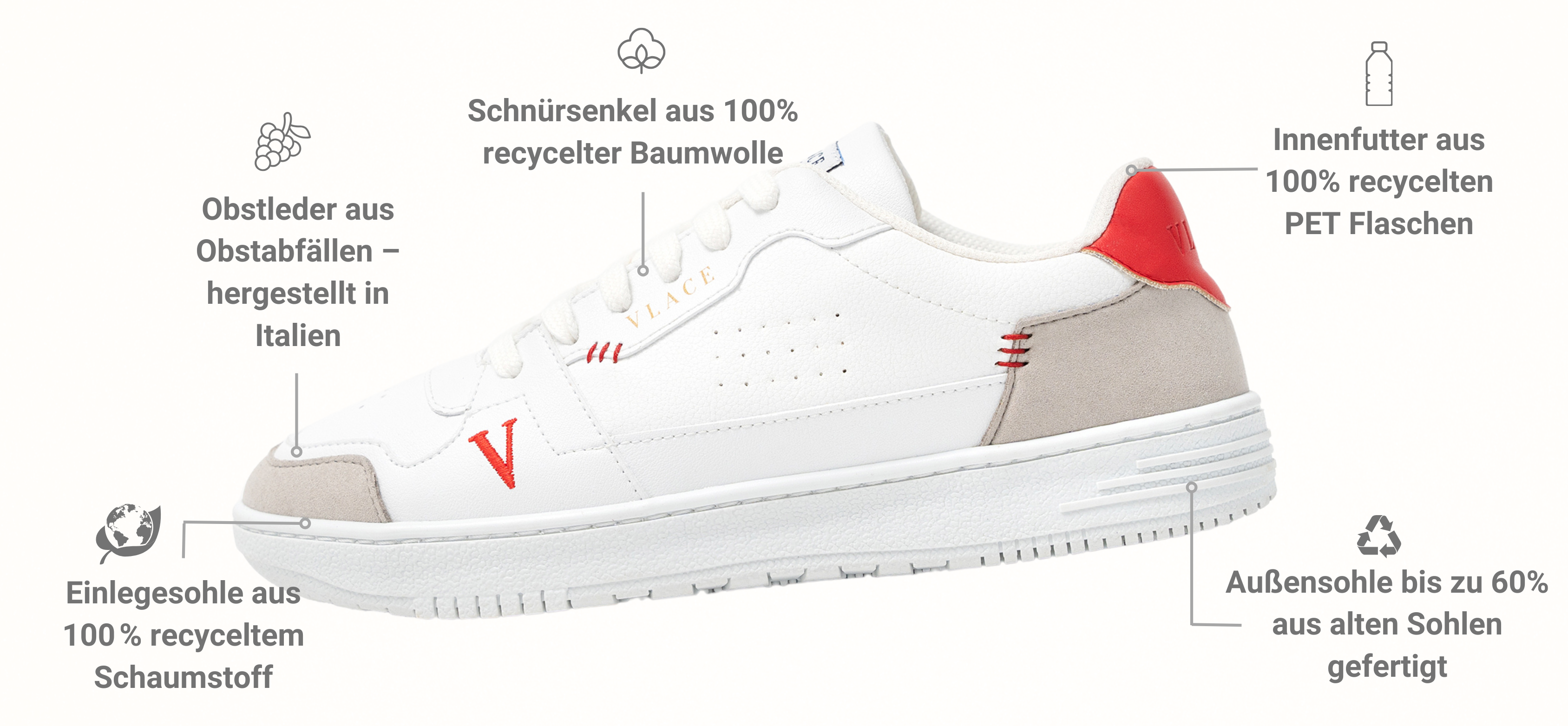 nachhaltigkeit aspekete des sneakers