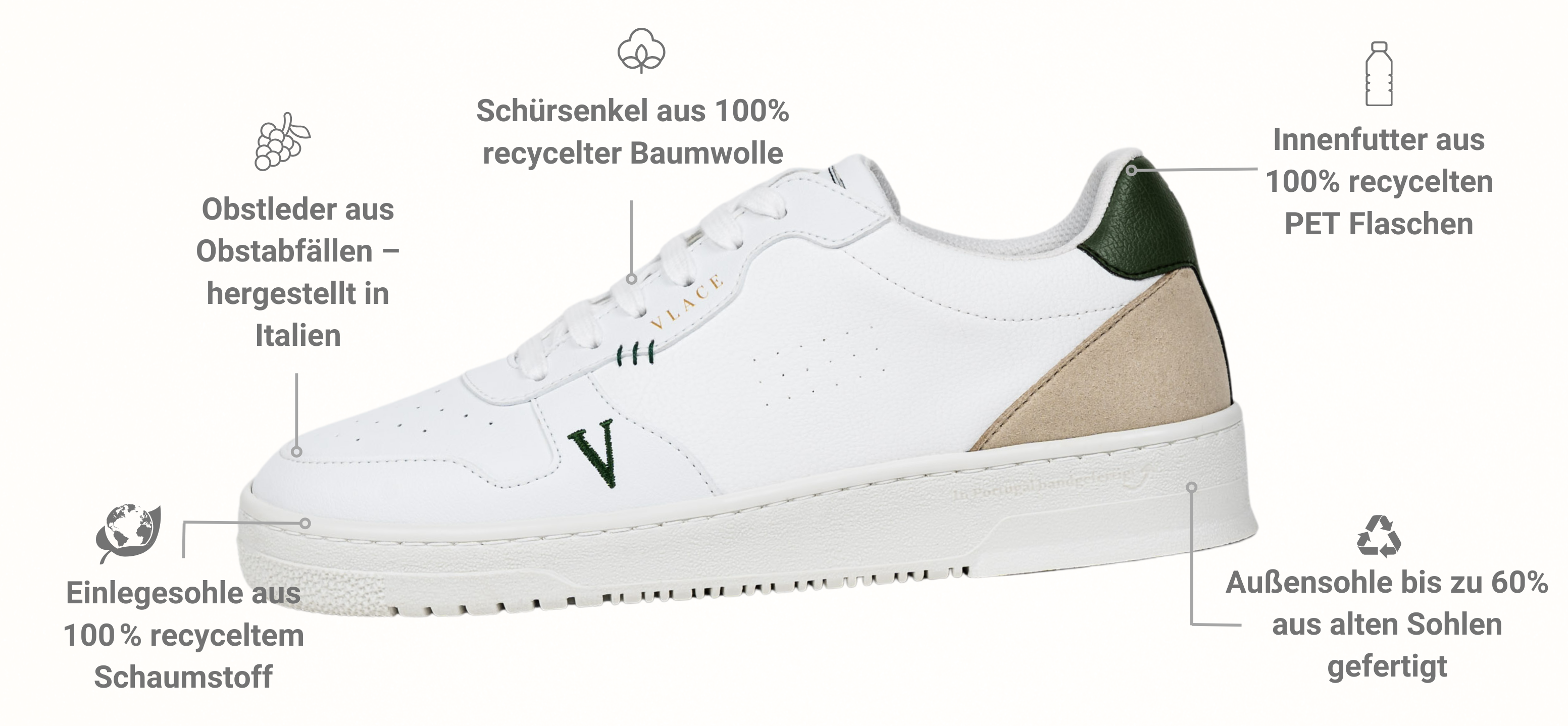 nachhaltigkeit aspekete des sneakers